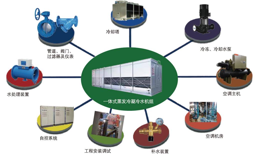 蒸發冷一體機結構圖